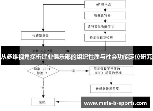 从多维视角探析建业俱乐部的组织性质与社会功能定位研究 从多维视角探析建业俱乐部的组织性质与社会功能定位研究