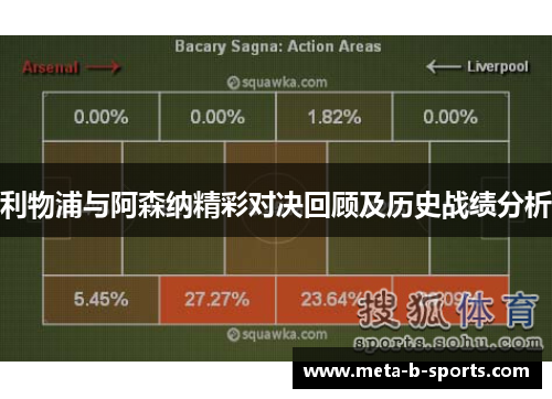 利物浦与阿森纳精彩对决回顾及历史战绩分析 利物浦与阿森纳精彩对决回顾及历史战绩分析