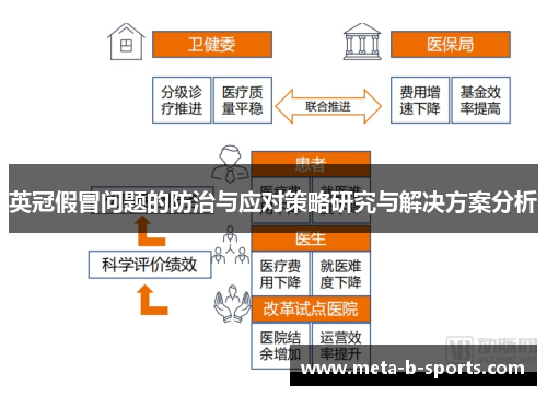 英冠假冒问题的防治与应对策略研究与解决方案分析 英冠假冒问题的防治与应对策略研究与解决方案分析