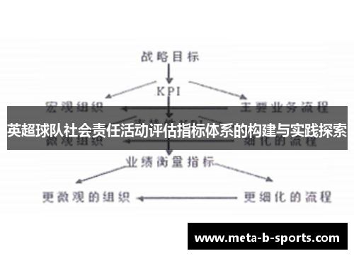 英超球队社会责任活动评估指标体系的构建与实践探索