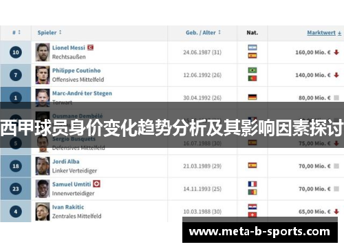 西甲球员身价变化趋势分析及其影响因素探讨