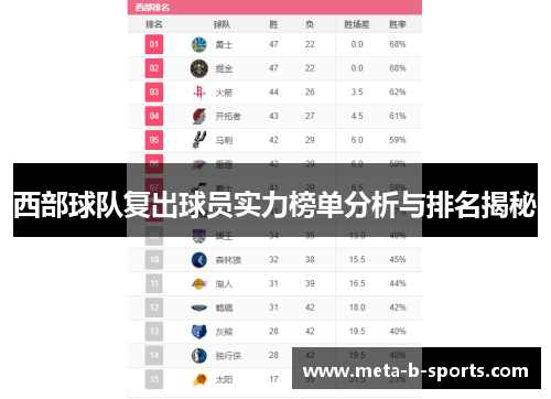 西部球队复出球员实力榜单分析与排名揭秘