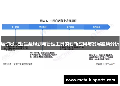 运动员职业生涯规划与管理工具的创新应用与发展趋势分析